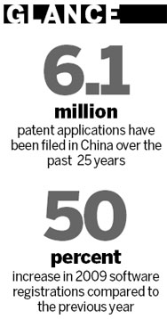 Patent soar during 30 years of WIPO members