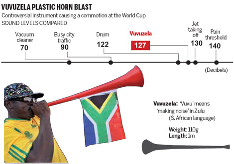 'Vuvuzela' resellers eye World Cup gold in Europe