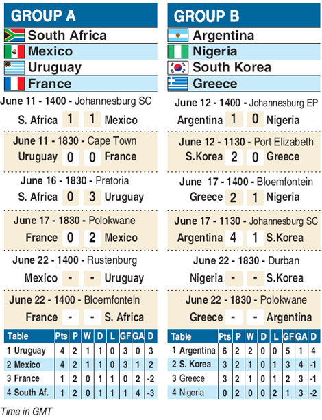 World Cup 2010 1st phase