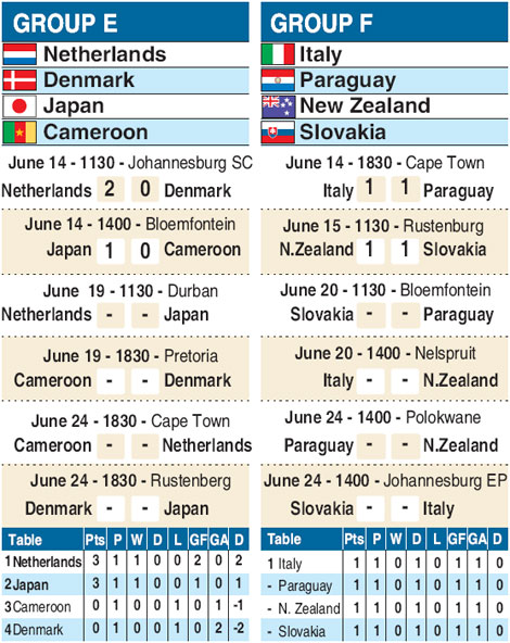 World Cup 2010 1st phase