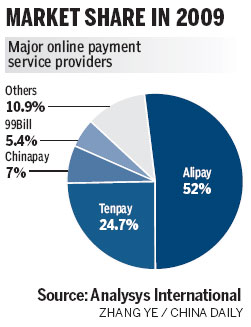 Third party payments regulated