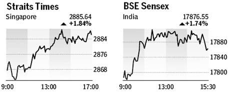 Market roundup
