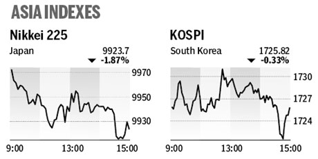 Market roundup