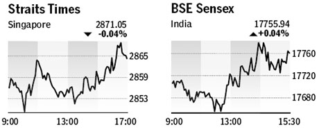 Market roundup