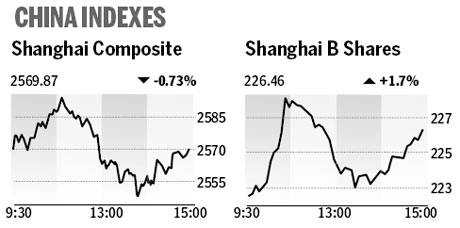 Market roundup
