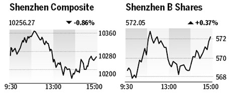 Market roundup