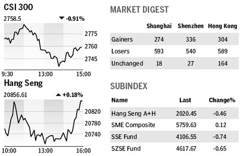 Market roundup