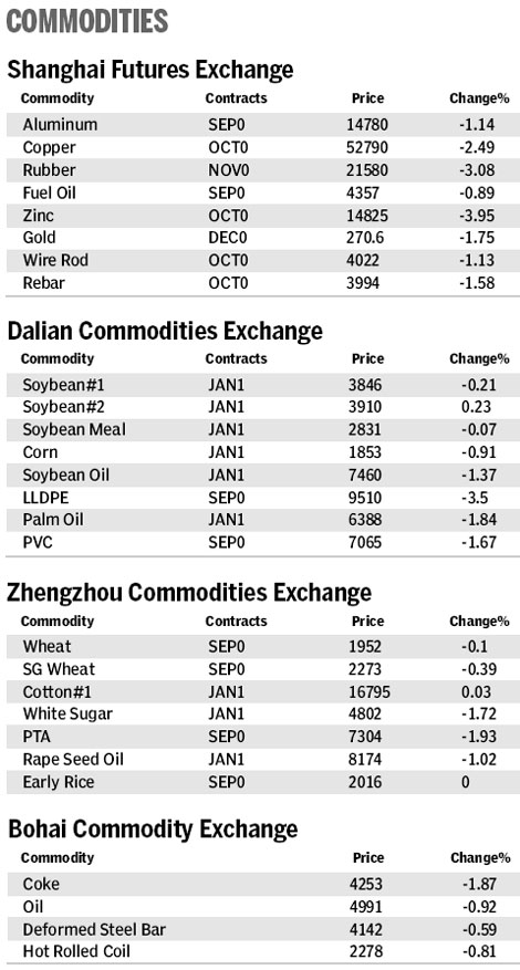 Market roundup