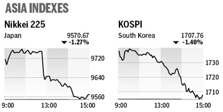 Market roundup