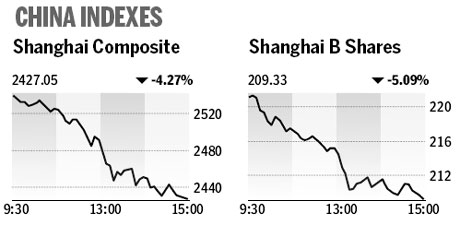 Market roundup
