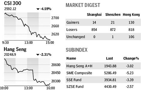 Market roundup