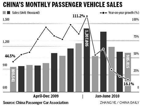 sales_sales