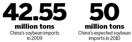Soybeans to remain pricey