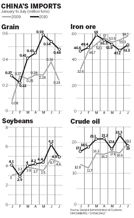 Soybeans to remain pricey