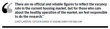 Netizens hone in on housing vacancy rate