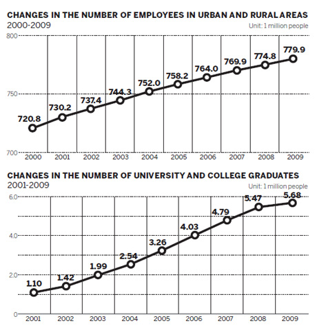 Human resources key to development