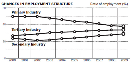 Human resources key to development