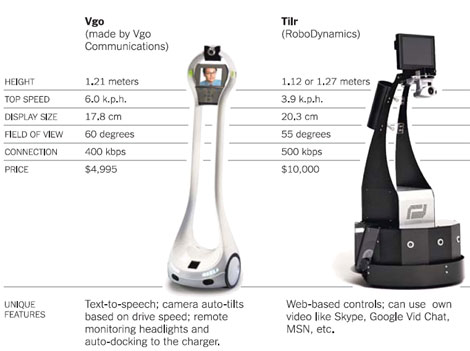 Making your presence robotic