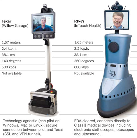 Making your presence robotic