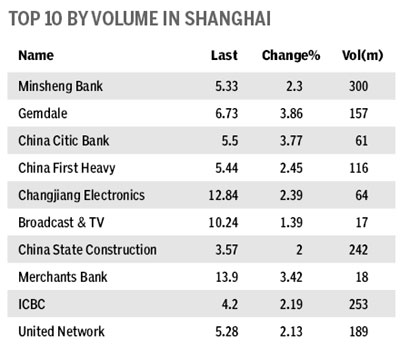 Market Roundup