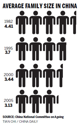 Age-old problem looms for families