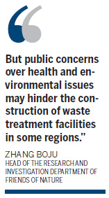 Waste treatment plans running behind schedule