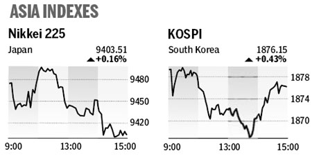 Market roundup