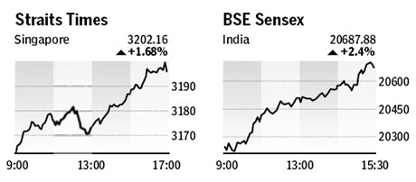 Market roundup