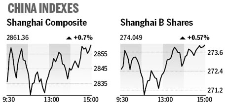 Market roundup