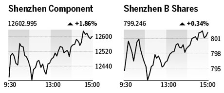 Market roundup