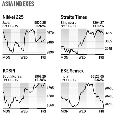 Market Roundup