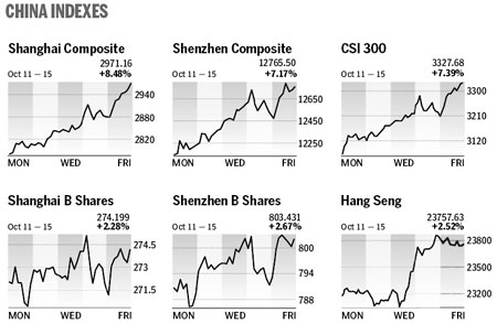 Market Roundup