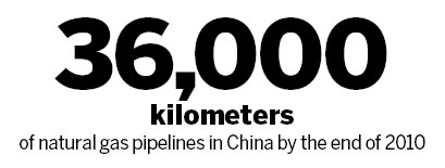 Nation to boost pipe network
