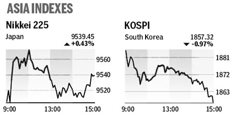 Market roundup