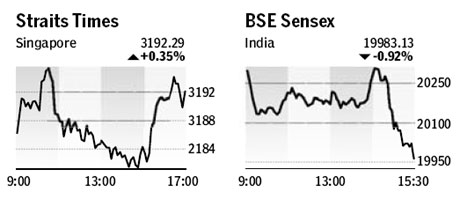 Market roundup