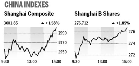 Market roundup