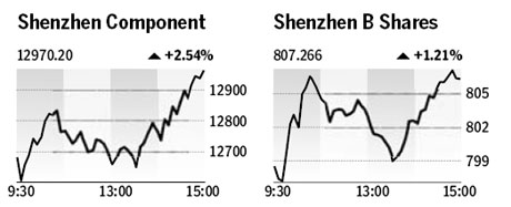Market roundup