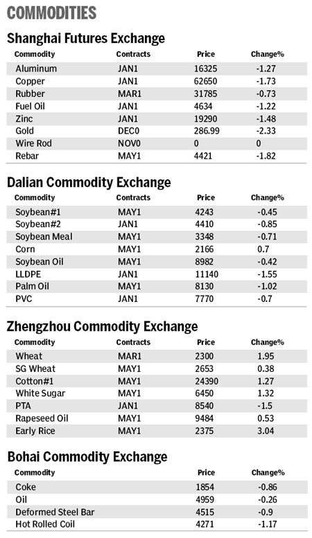 Market Roundup