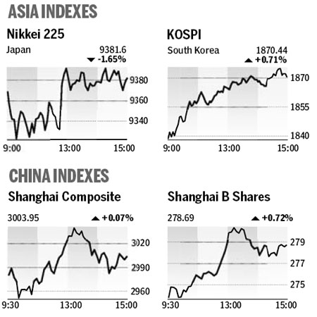 Market Roundup