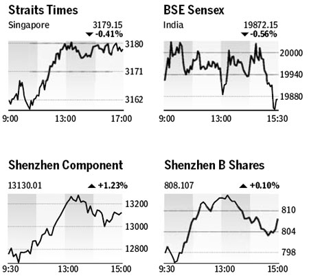 Market Roundup
