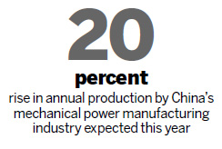 Equipment makers rebound from global skid
