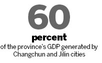 Jilin Special: Neighboring Changchun, Jilin embrace joint development