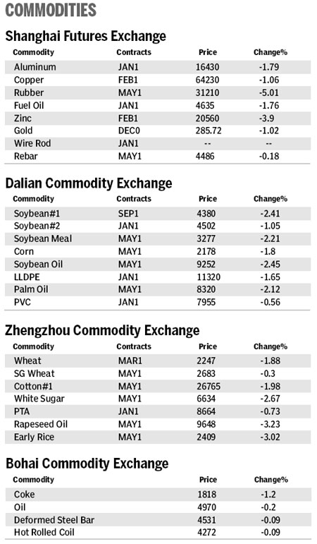Market Roundup