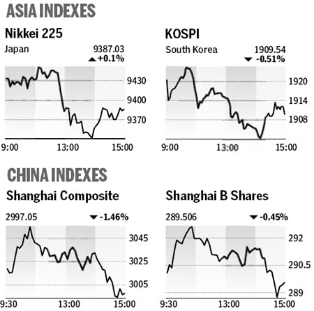 Market Roundup