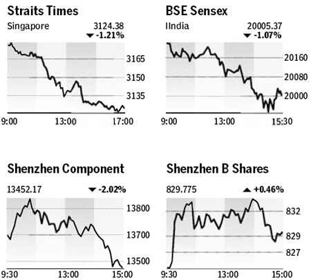 Market Roundup