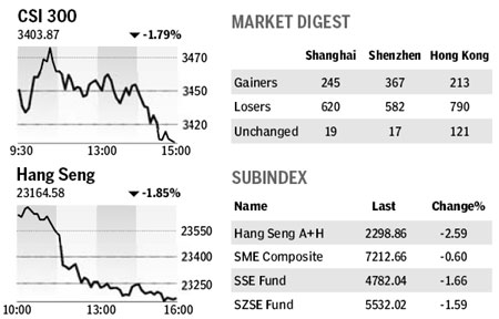 Market Roundup