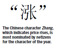 Inflation hits 2010 character poll voting