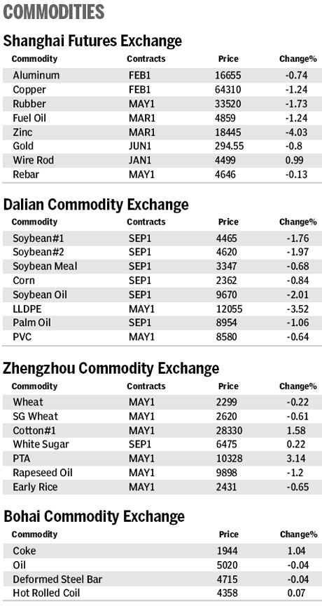 Market roundup