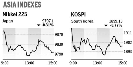 Market roundup
