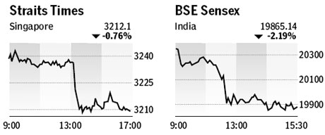 Market roundup